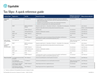 Download cover image for file Tax Slips - A Quick Reference Guide