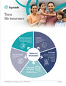 Download cover image for file Term Life Insurance - Flexible protection that can last a lifetime 