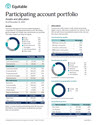 Download cover image for file Participating account executive summary