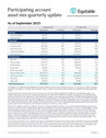 Download cover image for file Participating Account Quarterly Update 