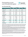 Download cover image for file Participating Account Quarterly Update 