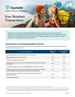 Download cover image for file Non-Resident Transactions