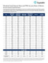 Download cover image for file Dividend scale interest rate 30-year historical performance 