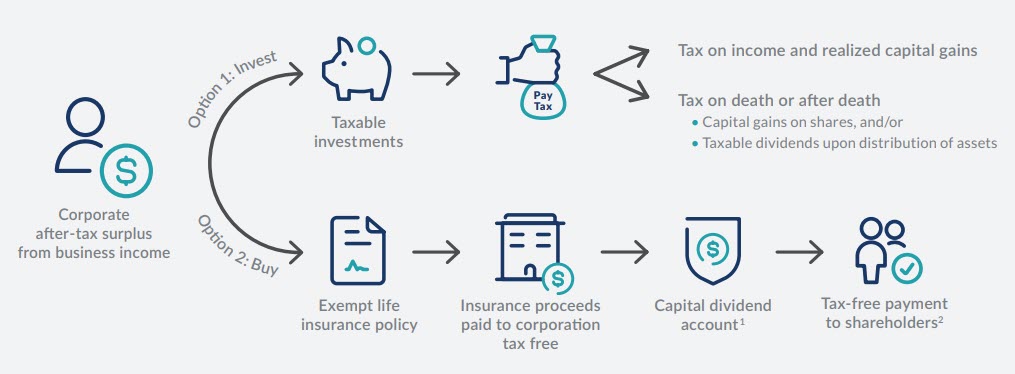 Corporate-Preferred-Estate-Transfer-(1).jpg