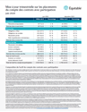 Télécharger la page couverture du document Mise à jour trimestrielle sur la composition de l'actif du compte avec participation.