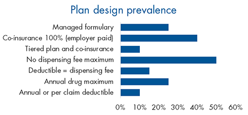 COVID-19-Drug-Claims-Graphs-Part-2.png