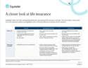 Download cover image for file A closer look at life insurance