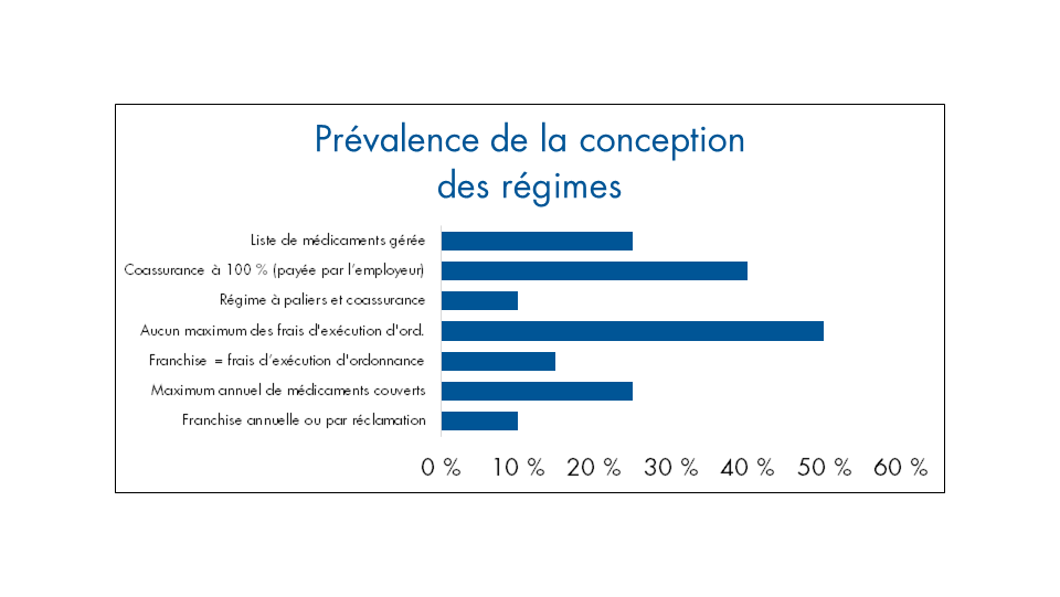COVID-19-Drug-Claims-Graphs-Part-2_fr.png