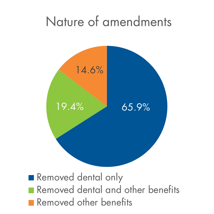 Nature-of-amendments.png