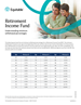 Download cover image for file Retirement Income Fund Understanding minimum withdrawal percentages