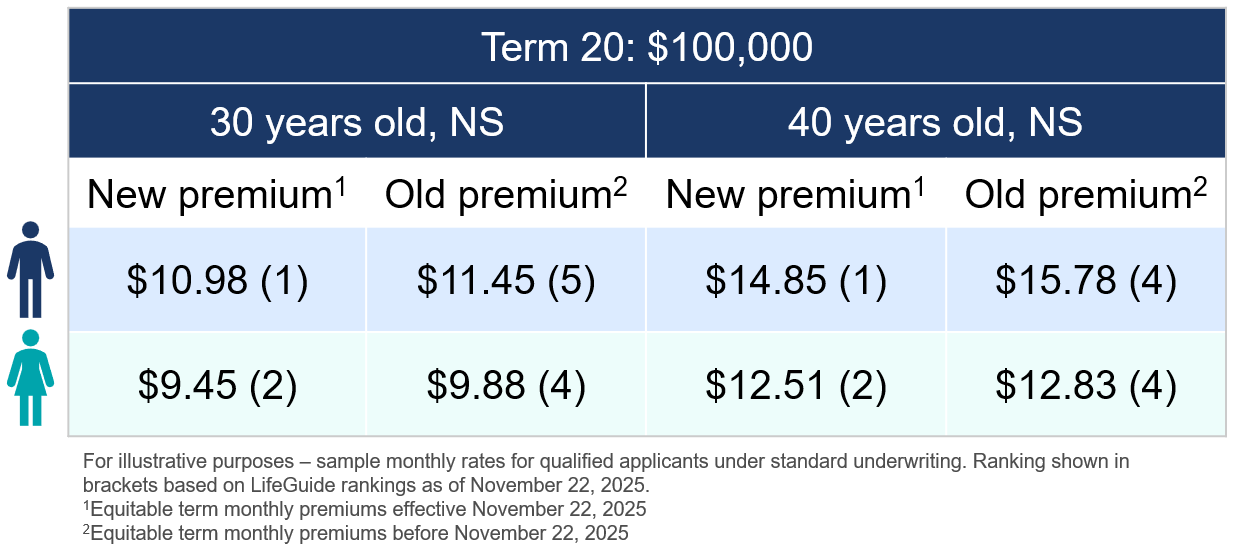 Term-copmarision-chart.png Term-copmarision-chart.png