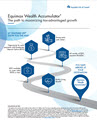 Download cover image for file Equimax Wealth Accumulator – The path to maximizing tax-advantaged growth