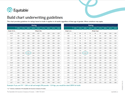 Download cover image for file Build Chart Underwriting Guidelines