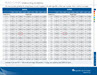 Download cover image for file Build Chart Underwriting Guidelines