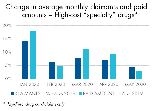 COVID-19-Drug-Claims-Graphs-EN.png