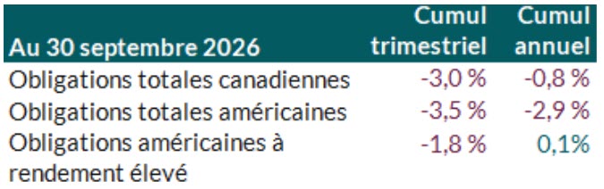 Bond-marketsFR.jpg