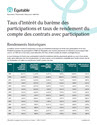 Télécharger la page couverture du document Taux d'intérêt du barème des participations – Rendement historique sur 30 ans.