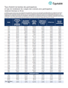 Download the cover page of the document Interest rate of the dividend scale - Historical yield over 25 years.
