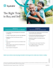 Download cover image for file The Right Time To Buy And Sell