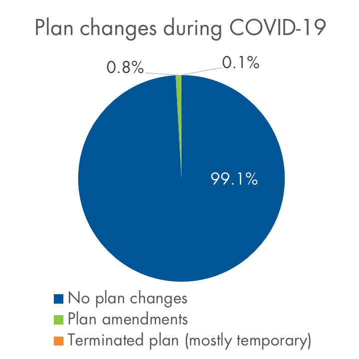 Plan-changes.png