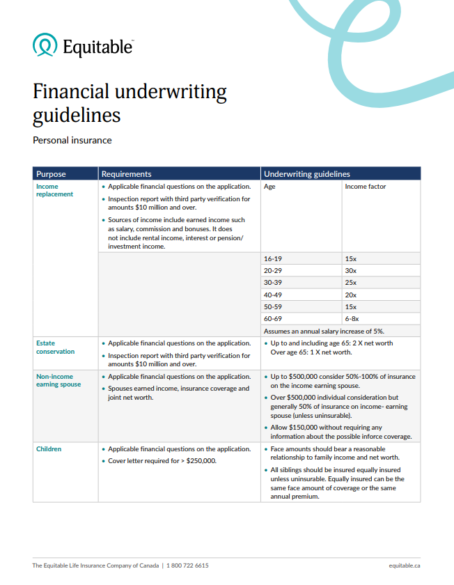 Download cover image for file Financial Underwriting Guidelines 