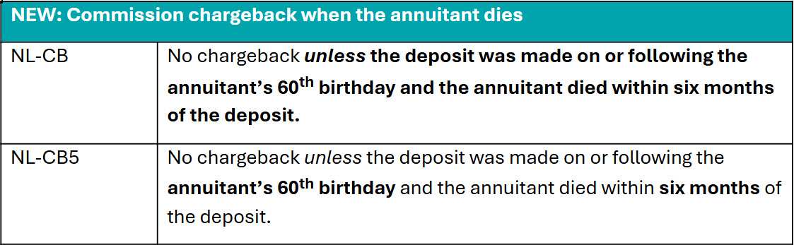 Changes To Pivotal Select NL-CB And NL-CB5 Sales Charge Options ...