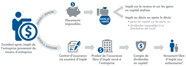 Corp-Preferred-estate-transfer-Picture1FR-(1).png